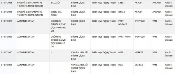 Bakanlık taklit listesini yeniledi! O gıdalar ifşa oldu